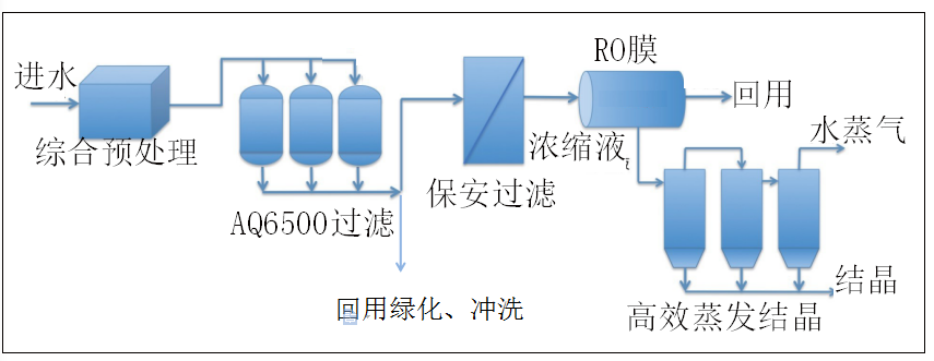 廢水回用處理技術(shù).png